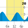 Navesink River tide chart for Saturday, June 20, 2026
