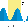 Ocella Creek tide chart for Thursday, January 7, 2021