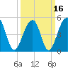 Ocella Creek tide chart for Tuesday, March 16, 2021