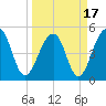 Ocella Creek tide chart for Wednesday, March 17, 2021