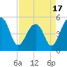 Ocella Creek tide chart for Saturday, April 17, 2021