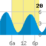 Ocella Creek tide chart for Thursday, May 20, 2021