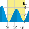 Ocella Creek tide chart for Monday, May 31, 2021