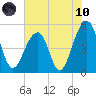 Ocella Creek tide chart for Thursday, June 10, 2021