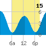 Ocella Creek tide chart for Tuesday, June 15, 2021