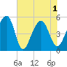 Ocella Creek tide chart for Tuesday, June 1, 2021