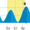 Ocella Creek tide chart for Wednesday, June 9, 2021