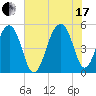Ocella Creek tide chart for Saturday, July 17, 2021