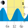 Ocella Creek tide chart for Thursday, July 1, 2021