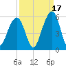 Ocella Creek tide chart for Friday, September 17, 2021