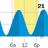 Ocella Creek tide chart for Tuesday, September 21, 2021