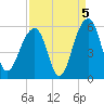 Ocella Creek tide chart for Sunday, September 5, 2021