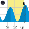 Ocella Creek tide chart for Monday, September 6, 2021