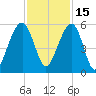 Ocella Creek tide chart for Monday, November 15, 2021