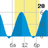 Ocella Creek tide chart for Sunday, March 20, 2022