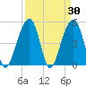 Ocella Creek tide chart for Wednesday, March 30, 2022