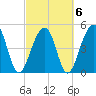 Ocella Creek tide chart for Sunday, March 6, 2022