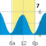 Ocella Creek tide chart for Monday, March 7, 2022