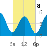 Ocella Creek tide chart for Tuesday, March 8, 2022