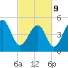 Ocella Creek tide chart for Wednesday, March 9, 2022