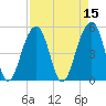 Ocella Creek tide chart for Friday, April 15, 2022