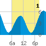 Ocella Creek tide chart for Wednesday, June 1, 2022