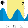 Ocella Creek tide chart for Tuesday, June 7, 2022