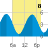 Ocella Creek tide chart for Wednesday, June 8, 2022