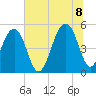Ocella Creek tide chart for Friday, July 8, 2022