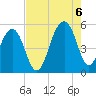 Ocella Creek tide chart for Saturday, August 6, 2022