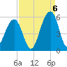 Ocella Creek tide chart for Tuesday, September 6, 2022