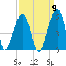 Ocella Creek tide chart for Friday, September 9, 2022