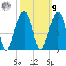 Ocella Creek tide chart for Sunday, October 9, 2022
