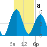 Ocella Creek tide chart for Thursday, December 8, 2022