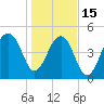 Ocella Creek tide chart for Sunday, January 15, 2023