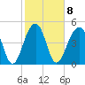 Ocella Creek tide chart for Wednesday, February 8, 2023