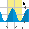 Ocella Creek tide chart for Thursday, February 9, 2023