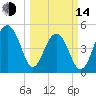 Ocella Creek tide chart for Tuesday, March 14, 2023