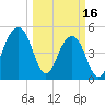 Ocella Creek tide chart for Thursday, March 16, 2023