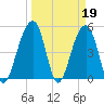 Ocella Creek tide chart for Sunday, March 19, 2023