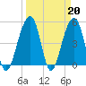 Ocella Creek tide chart for Monday, March 20, 2023