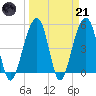 Ocella Creek tide chart for Tuesday, March 21, 2023
