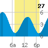 Ocella Creek tide chart for Monday, March 27, 2023