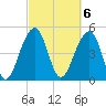 Ocella Creek tide chart for Monday, March 6, 2023
