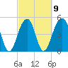 Ocella Creek tide chart for Thursday, March 9, 2023