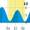 Ocella Creek tide chart for Wednesday, April 12, 2023