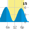 Ocella Creek tide chart for Saturday, April 15, 2023