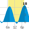 Ocella Creek tide chart for Tuesday, April 18, 2023