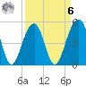 Ocella Creek tide chart for Thursday, April 6, 2023