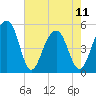 Ocella Creek tide chart for Thursday, May 11, 2023